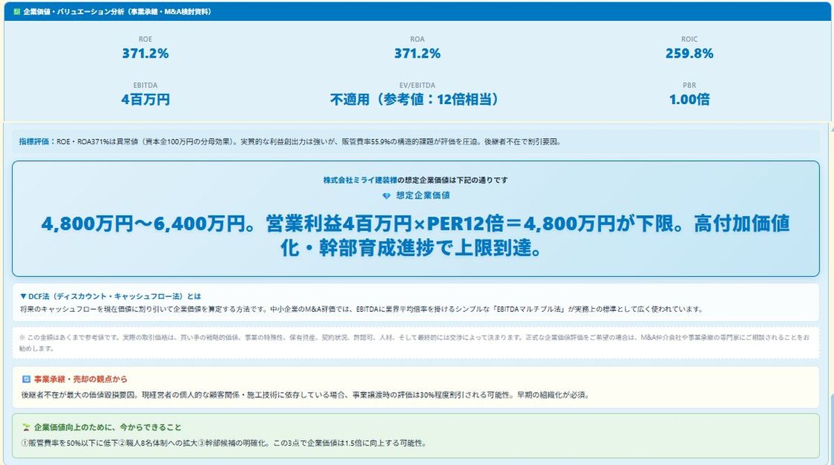 企業価値・バリュエーション分析画面